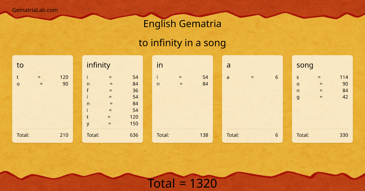 to infinity in a song in english Gematria